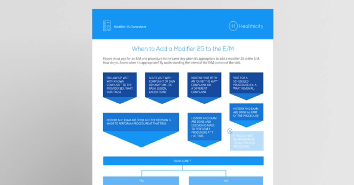 When to Add a Modifier 25 to the E/M | eGuide [Healthicity]